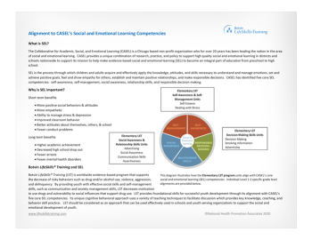 Elem-align-1