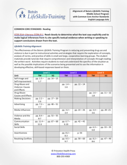 Reading-Overview